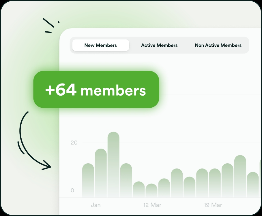 Understand your members’ activity