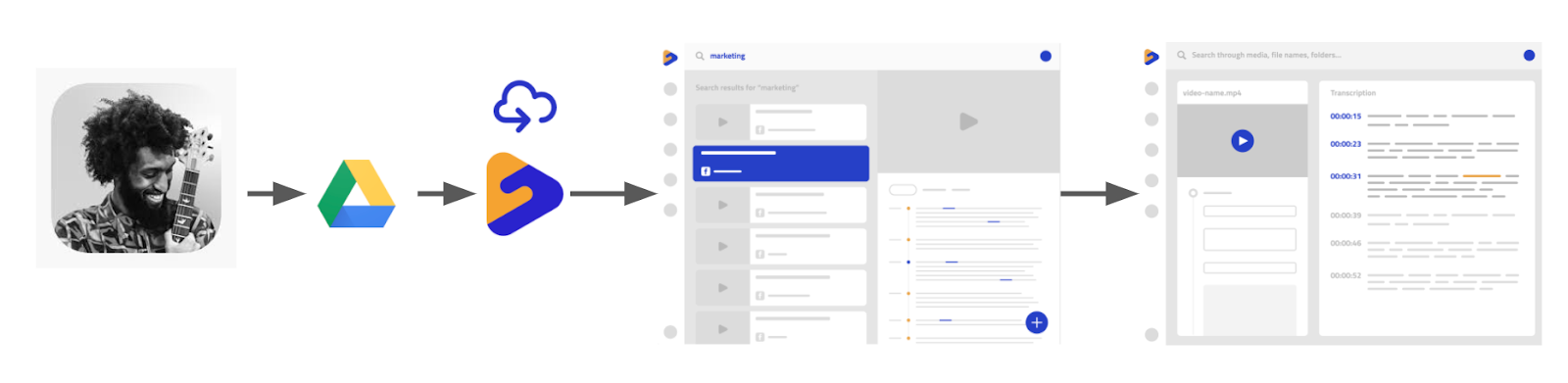 Searchie Hacks: Build an Automated Clubhouse Funnel With Searchie. We’ll show you how to make the most of your Clubhouse sessions (instead of letting them disappear) and leverage Searchie to create a Clubhouse funnel.