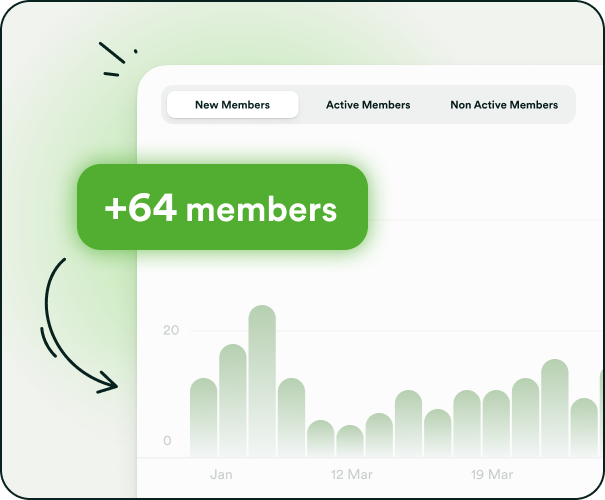 Understand your members’ activity Understand your members’ activity